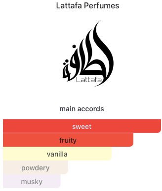 Give Me Gourmand BERRY ON TOP By Lattafa EDP 75ml